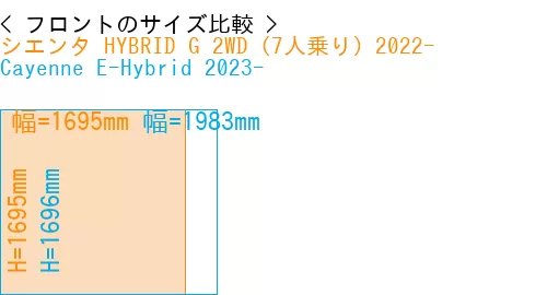 #シエンタ HYBRID G 2WD（7人乗り）2022- + Cayenne E-Hybrid 2023-